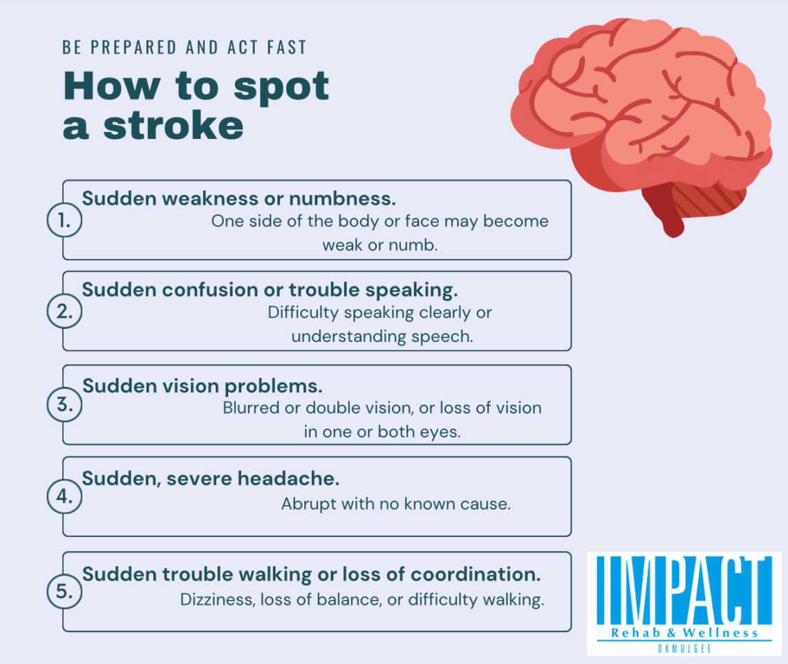 Signs of a Stroke Impact Rehab & Wellness